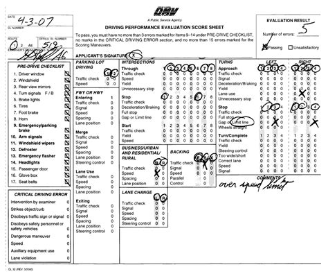 Behind Wheel Test Paperwork Requirements Inspiring Tattoo Designs