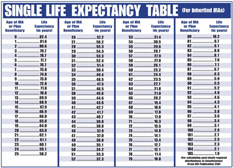 Beneficiary Ira Mandatory Distribution Table Elcho Table