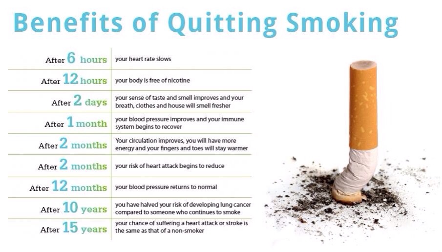 Benefits Of Quitting Smoking Trusper