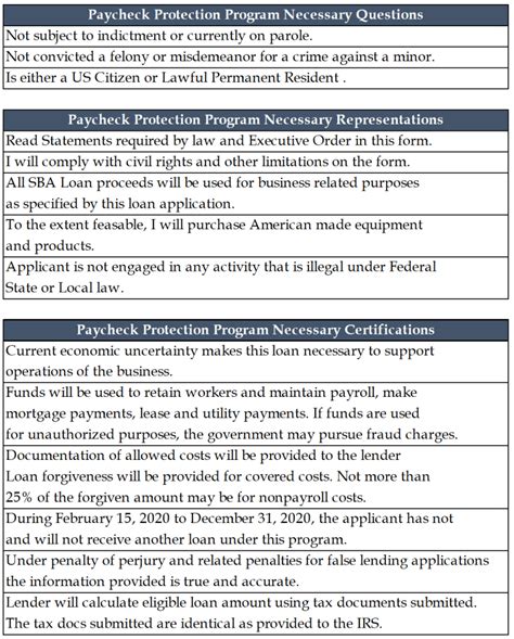 Best Off Road Rc Ppp Loan Application Sba Releases The Official Ppp