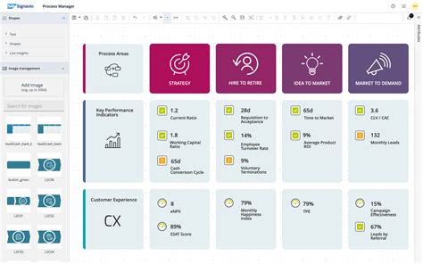 Best Practices Sap Signavio Blog