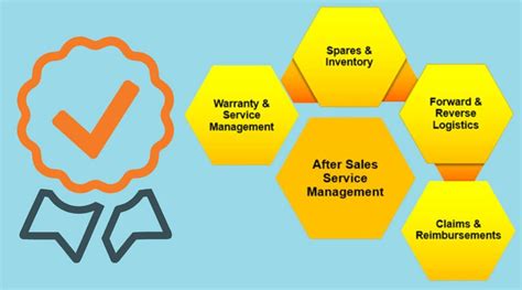 Best Warranty Management Software In Singapore Online Warranty