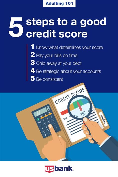 Best Way To Establish Credit For The First Time Just For Guide