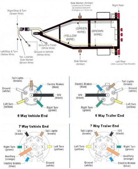 Big Tex Trailer Wiring