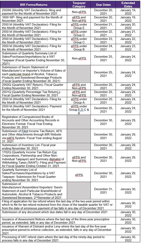 Bir Tax Deadlines 2024 Faye Evangelina