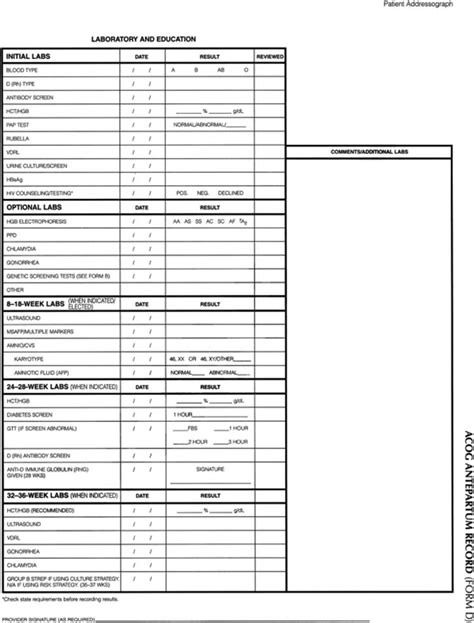 Blank Printable Acog Prenatal Record Forms