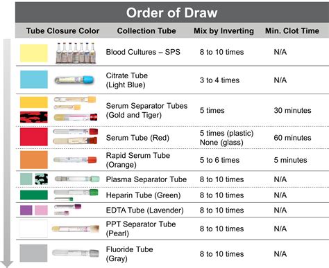 Blood Draw Tube Colors And Tests Gabriella Bronson