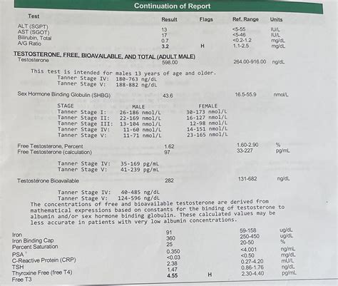 Bloodwork Analysis Help R Testosterone