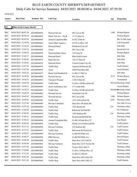 Blue Earth County Sheriff Log April 3 4 2023 Police Logs Mankatofreepress Com