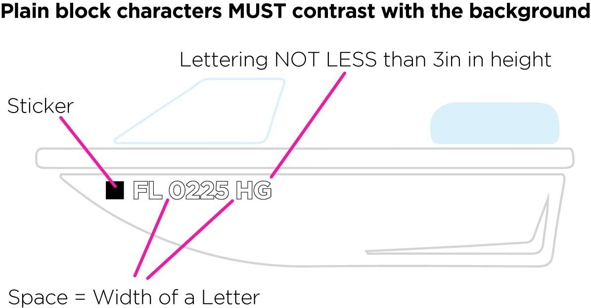 Boat Registration Number Easy Steps To Get A Boat Registration Number