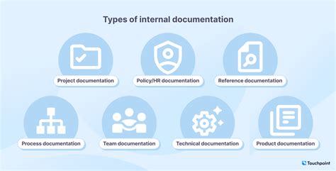 Boost Your Business With 5 Internal Documentation Types