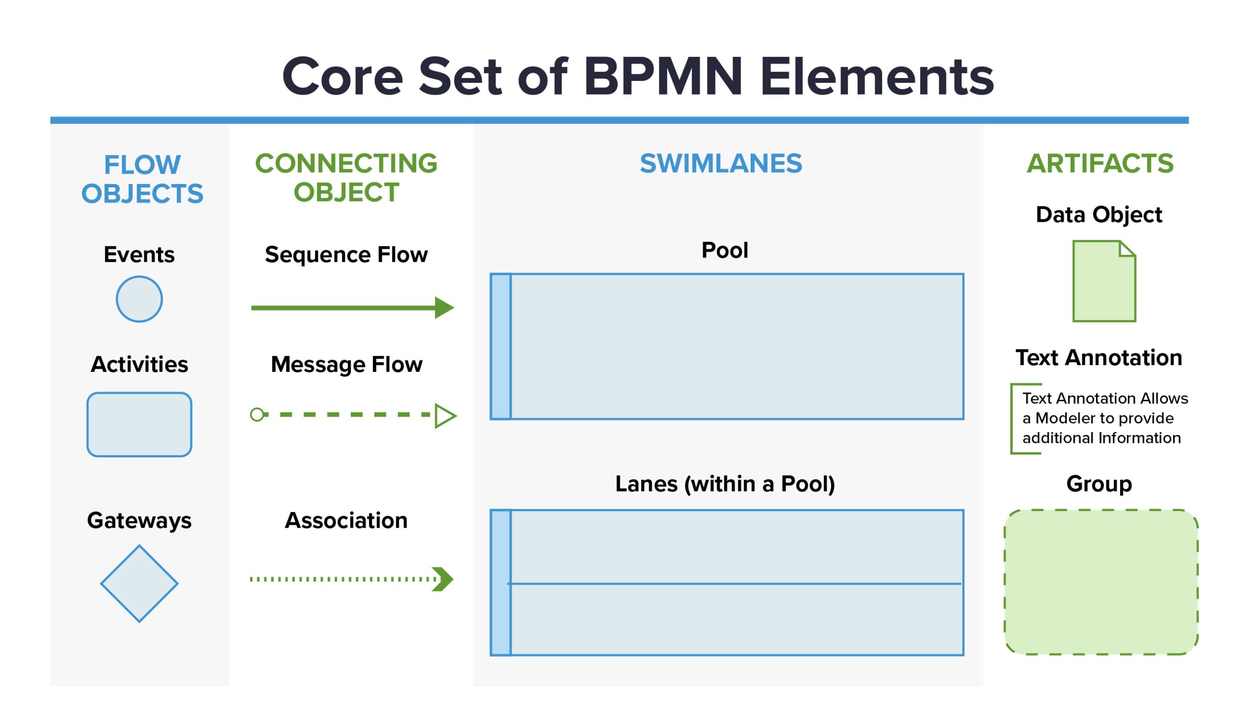 Bpmn Approval Process Flow Approval Workflow Examples