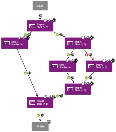 Branching And Joining Steps