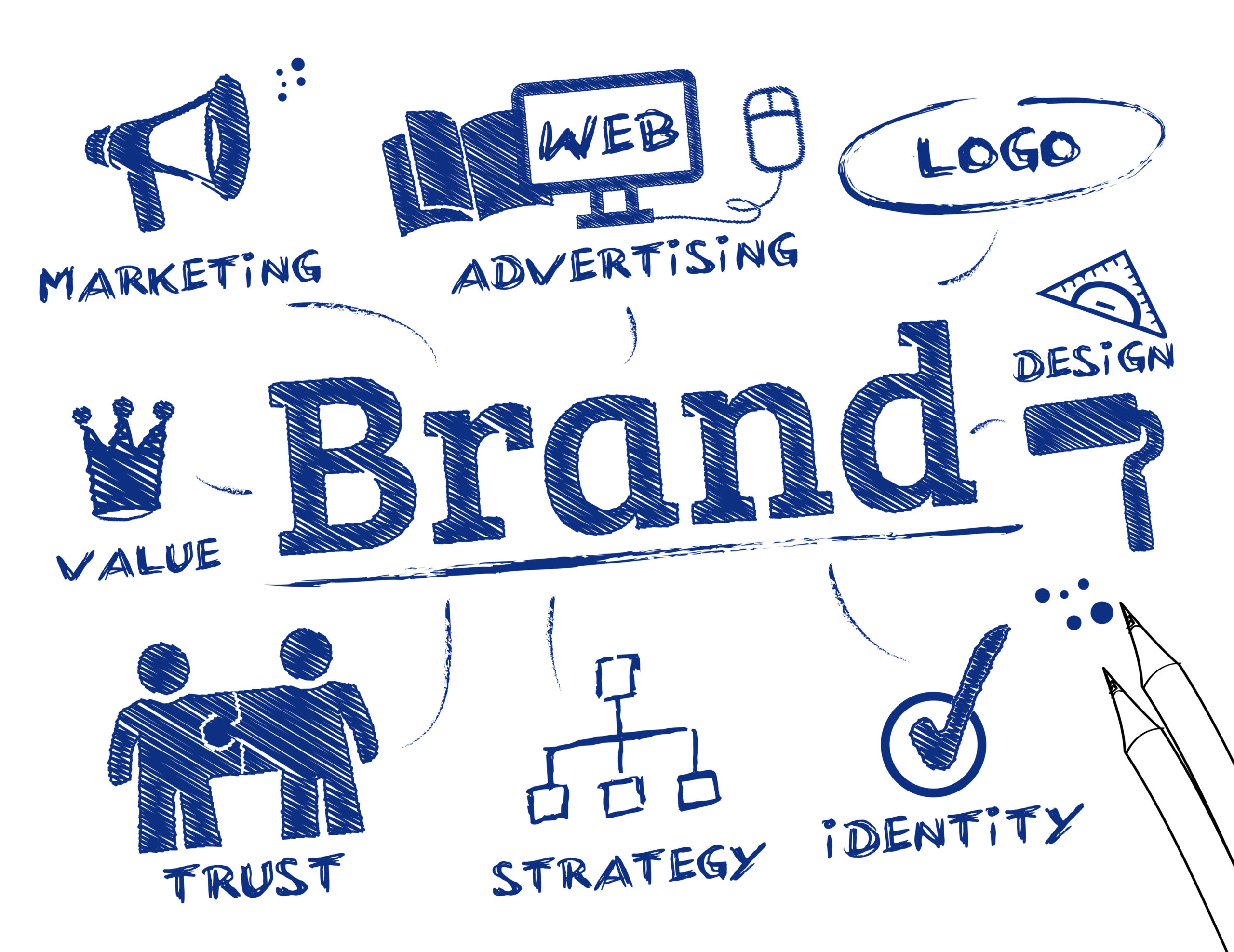 Branding Five Key Questions Brain Trust