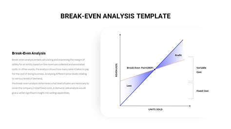 Break Even Analysis Template Slidebazaar