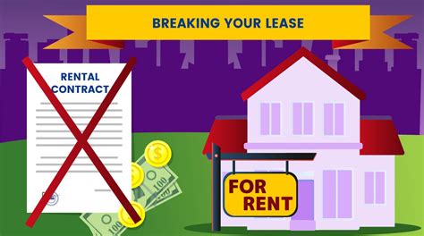 Breaking A Lease How To Do It And What To Know Before Movebuddha