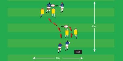 Breaking The Tackle Handling Seniors Drills Rugby Toolbox