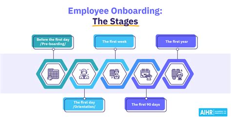 Bulletproof Your Employee Onboarding Process Using No Code Workflow