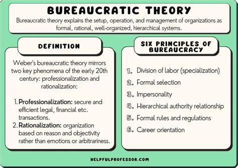 Bureaucratic Theory