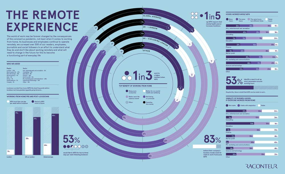 Business Graphs 5 Must Have Data Visualizations For B2b Execs Visual