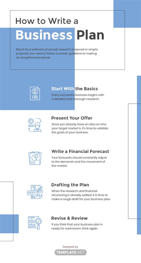 Business Plan Templates How To Write Examples