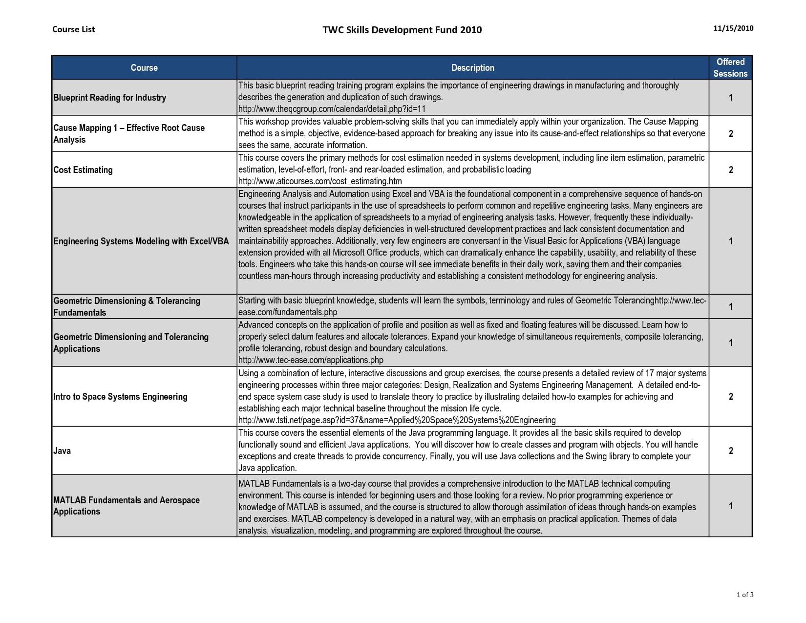 Business Requirements Definition Template Parahyena