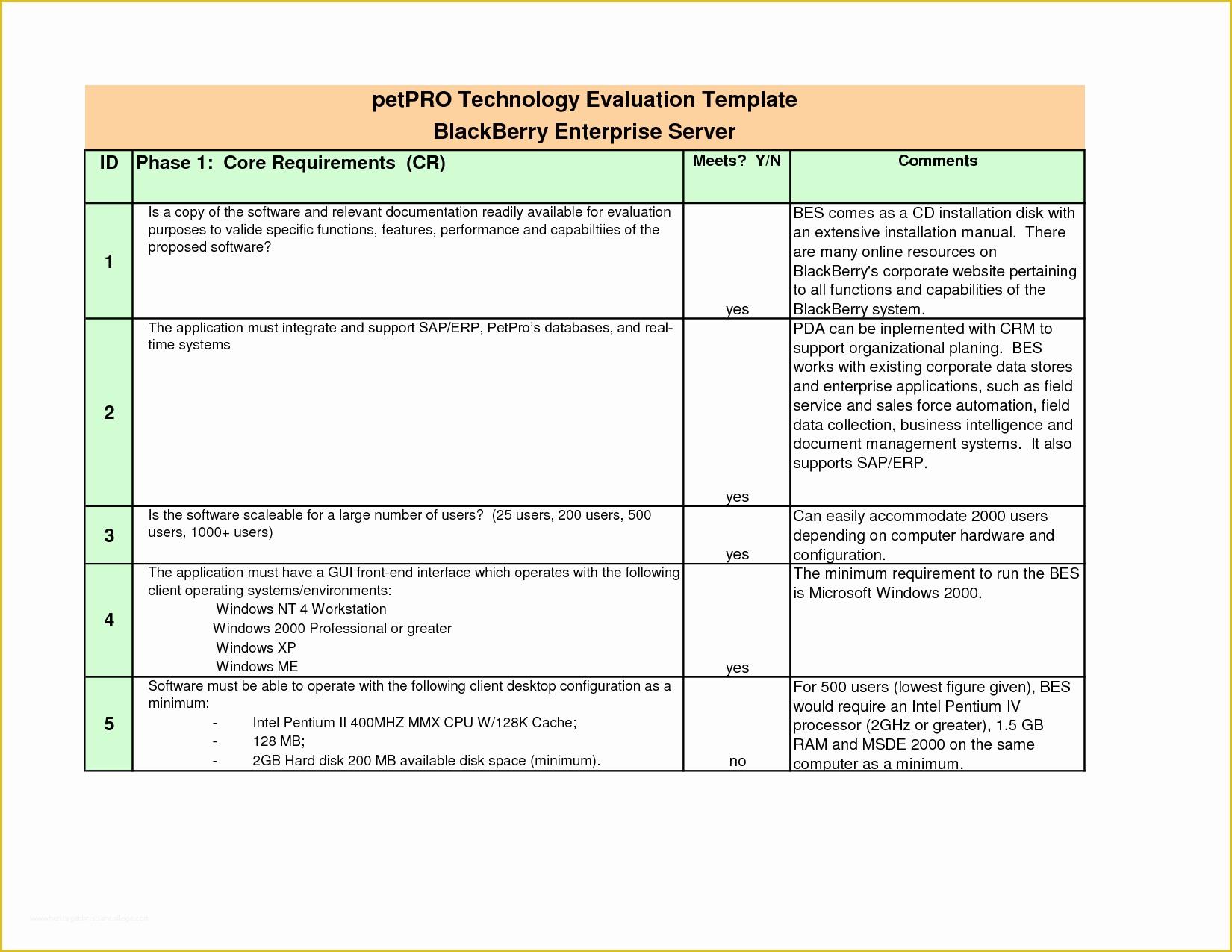 Business Requirements Specification Template Ms Word Excel Visio