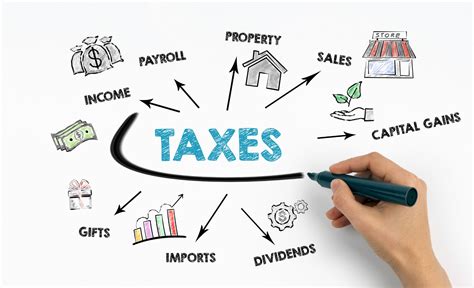 Business Tax Strategies What Works And What Doesn T Law