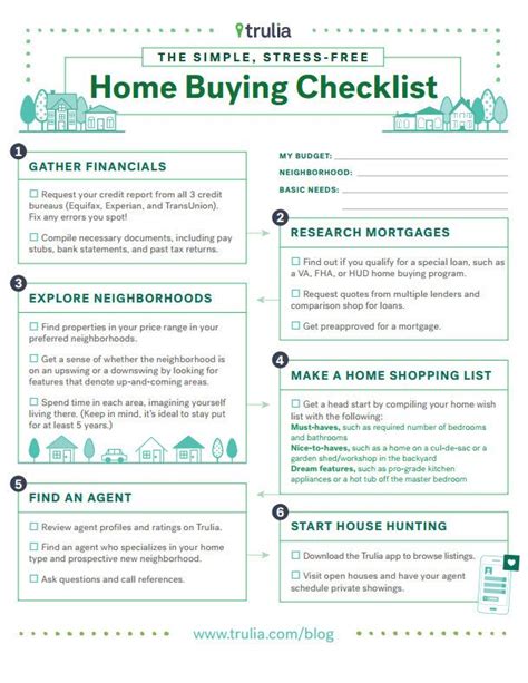 Buying A House Home Buying Checklist Mls Mortgage