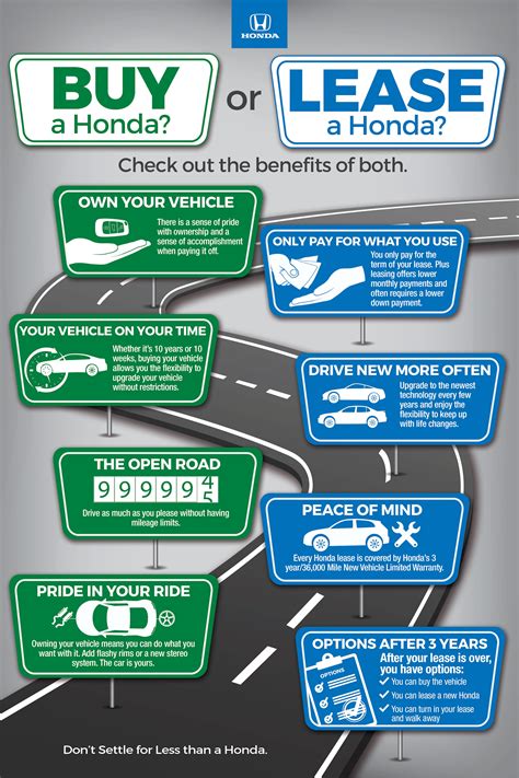 Buying Vs Leasing A New Honda East Coast Honda