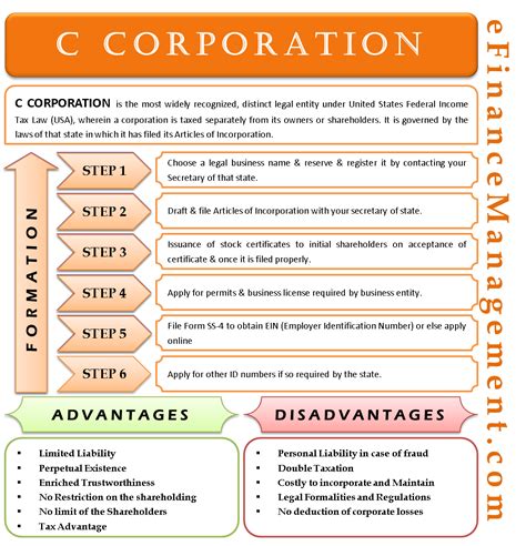 C Corporation Advantages