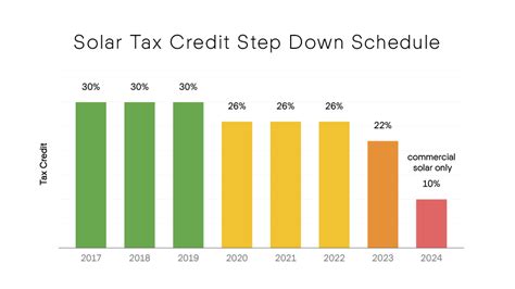 Calculate Your Federal Solar Tax Credit 2021 Solar Com