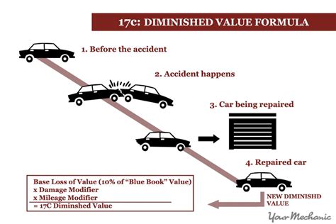 Calculating Depreciation Diminishing Value Ellynrazvan