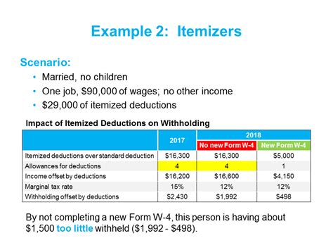 Calculator For Withholding Allowances Tax Withholding Estimator 2021