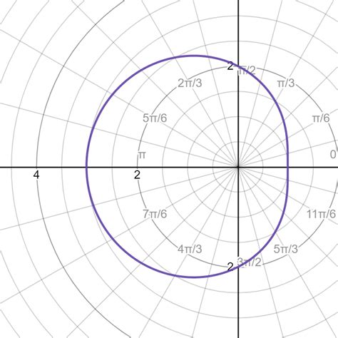 Calculus Exercise 105D Ch 10 Pg 738 Quizlet