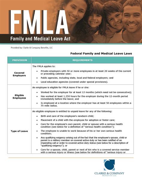 California Fmla Guidelines 2024 Kaila Mariele