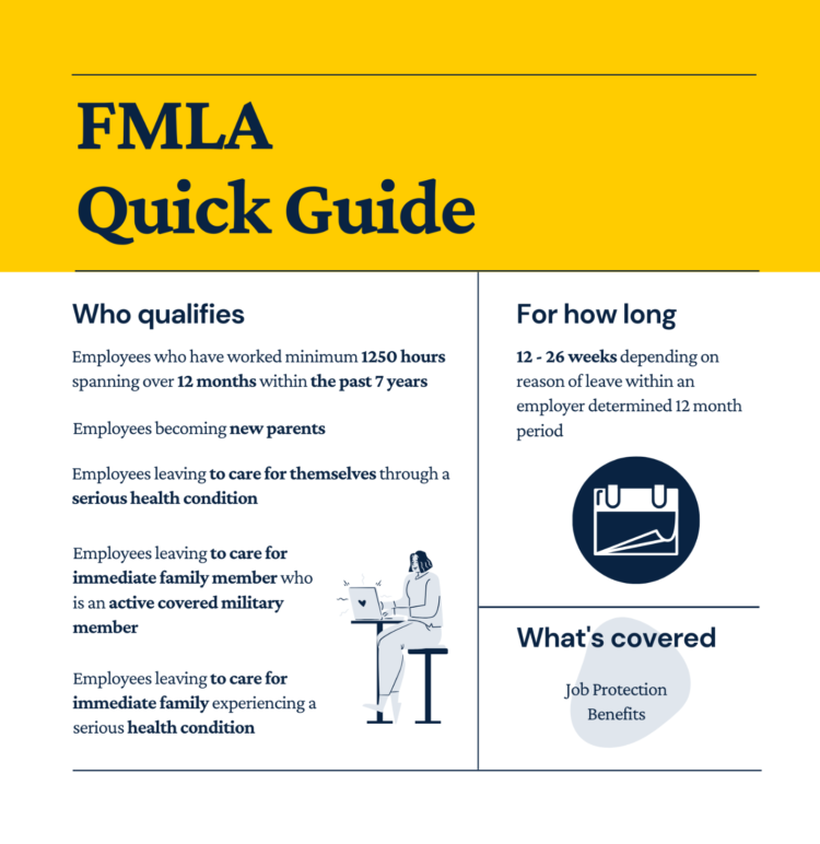 California Fmla Guidelines 2024 Wendi Edeline