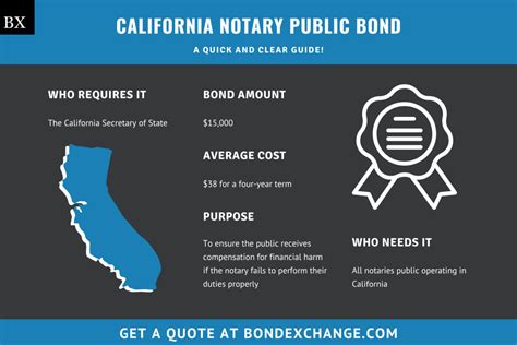 California Notary Public Bond A Comprehensive Guide