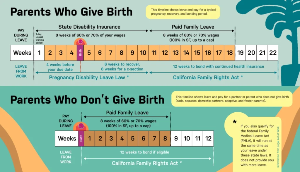 California Pregnancy Disability Leave Pregnancy Boss