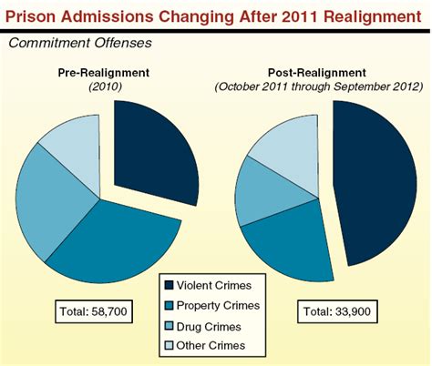 California S Criminal Justice System A Primer