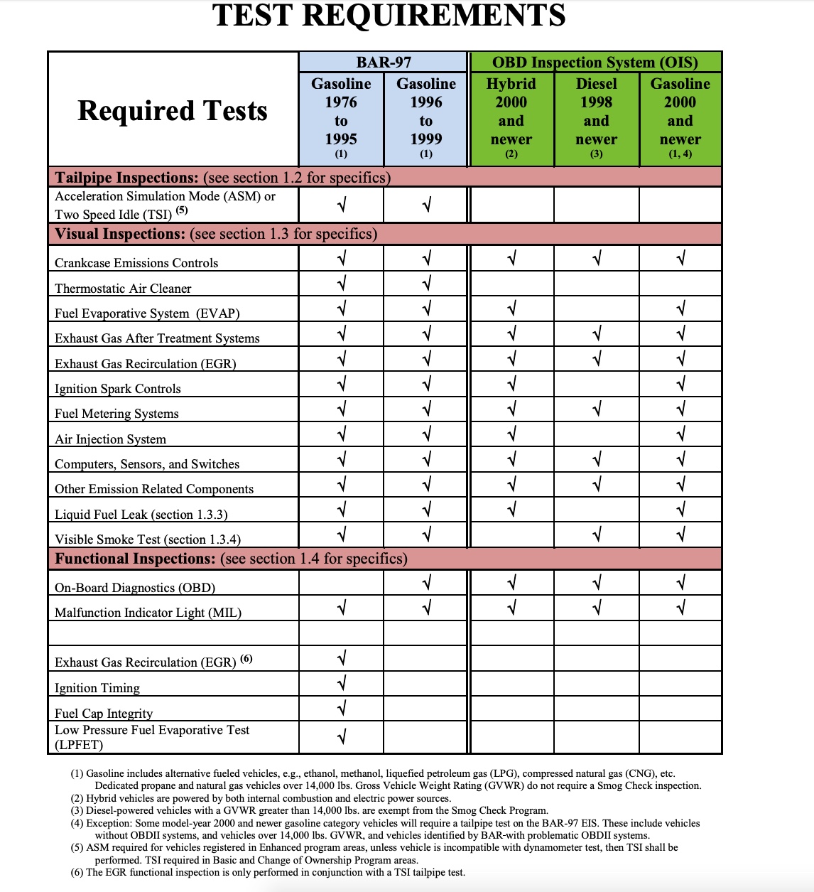 California Smog Law