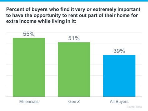 5 Ways To Buy Upper