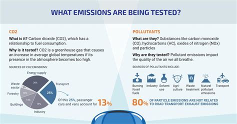 5 Emissions Test Tips