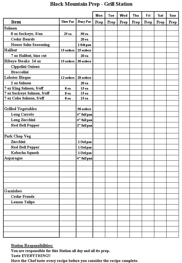 California Restaurant Kitchen Rental Paperwork