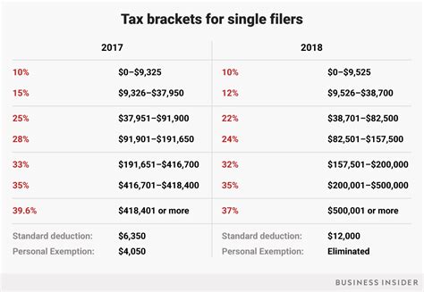 Can I Still File 2018 Taxes In 2024 Liz Sarita