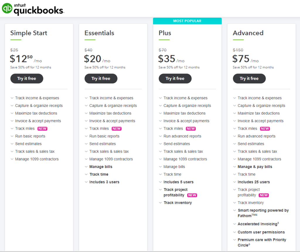 QuickBooks S Corp Quarterly Filing