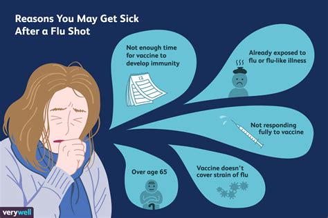 Can You Get The Flu From The Flu Shot 5 Flu Shot Side Effects To