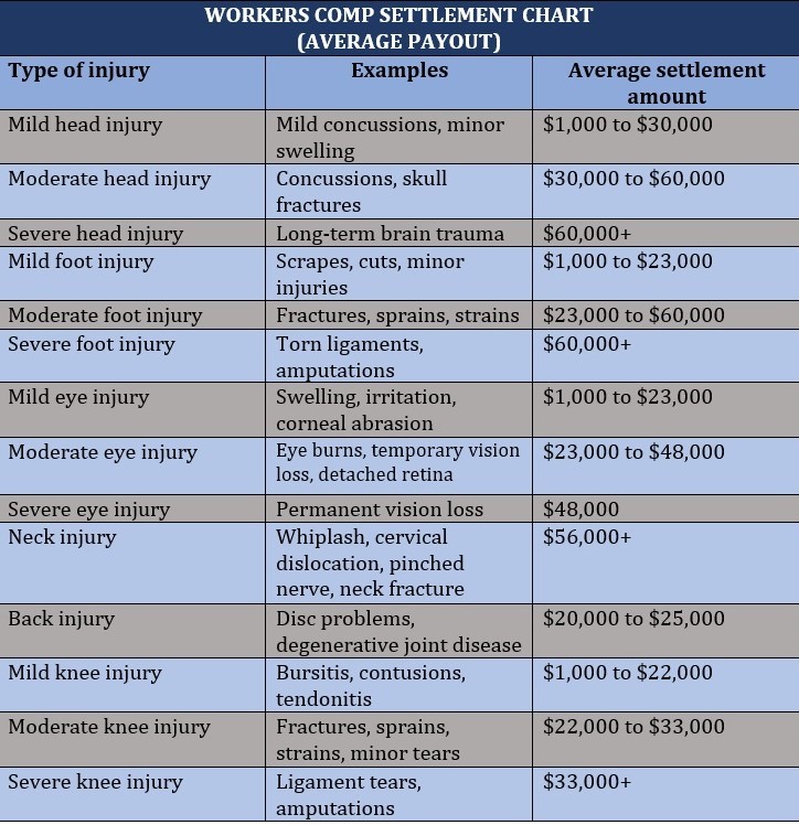 Denying Workers Comp Paperwork