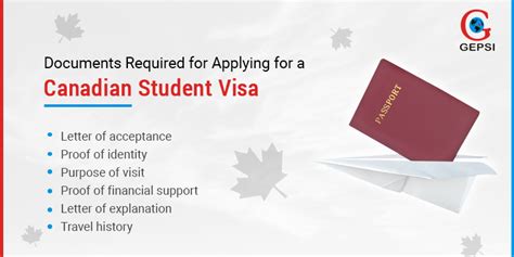 Canada Student Visa Application Documents Required