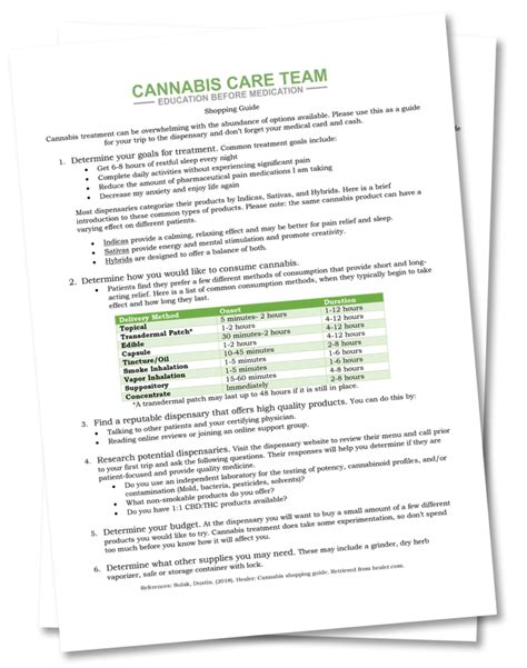 Cannabis Patient Intake Forms Kansas City Mo